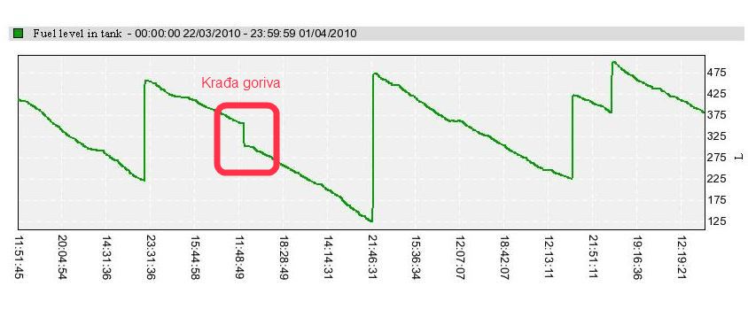  zaštitaodkrađegoriva