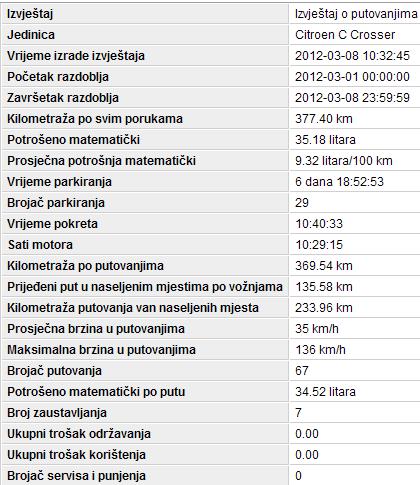 izvješajopotrošnjigovriva